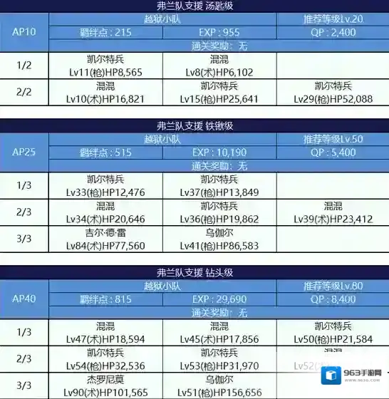 FGO监狱逃脱