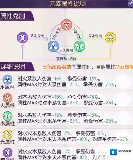 邂逅在迷宫阵容
