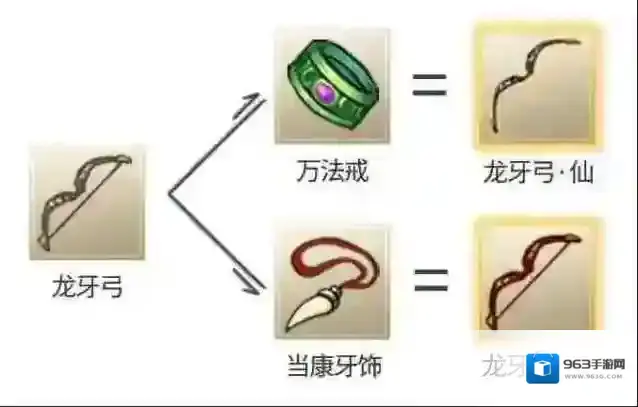 九重试炼合成表