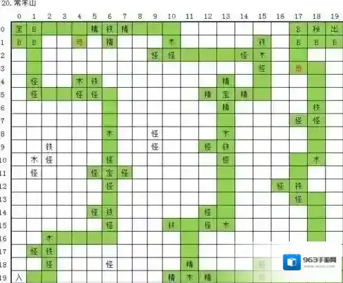 玄元剑仙常羊山怎么过 历练副本第20关地图攻略详解