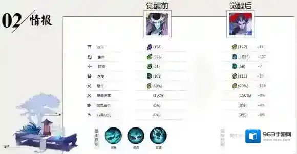 阴阳师荒川之主更新培养路线选择 咸鱼大翻身？_咸鱼属性面板