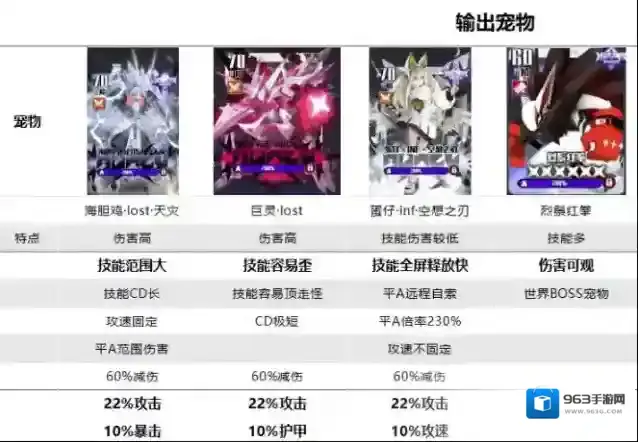 弹力果冻2022宠物强度排行榜