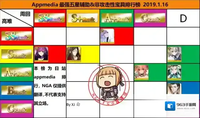 fgo2月最新节奏榜介绍 国服2019年2月5星节奏版一览