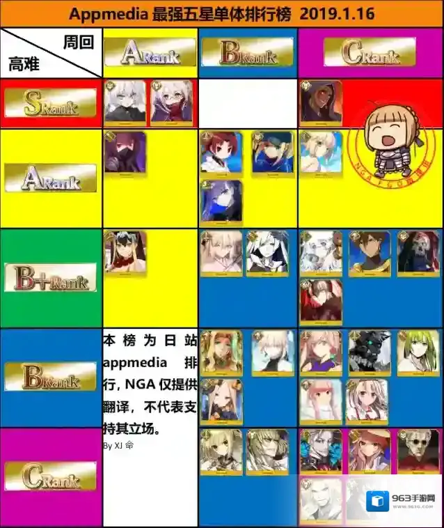 FGO从者