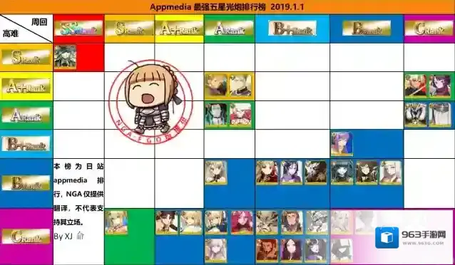 FGO节奏榜