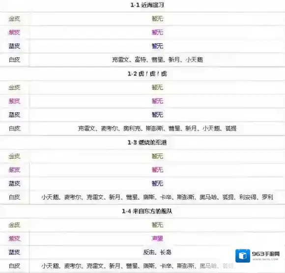 碧蓝航线掉落