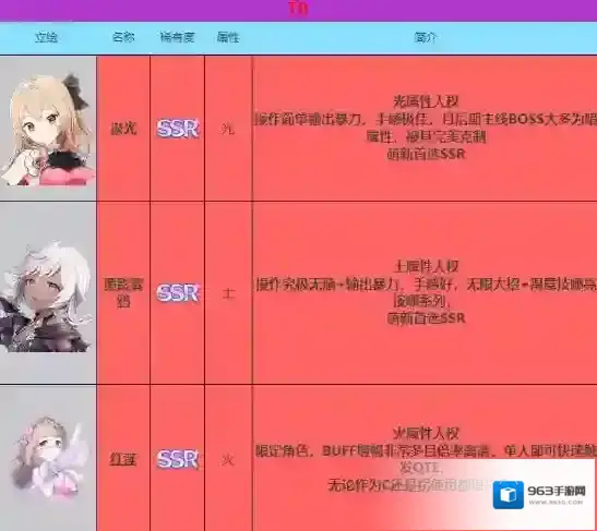 玛娜希斯回响角色综合强度排行榜