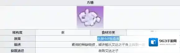 幻塔方糖怎么获得 坐标及食谱分享