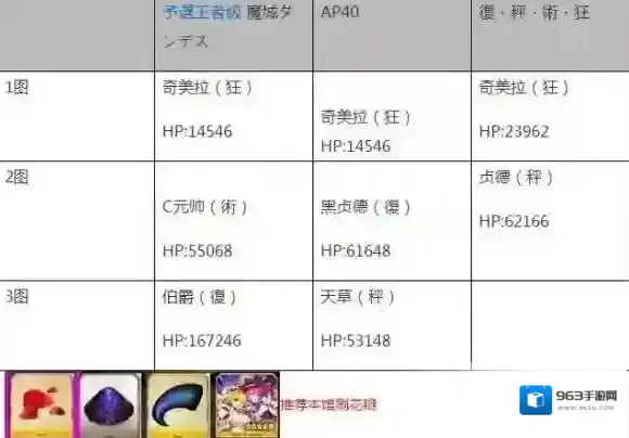 FateGo关卡
