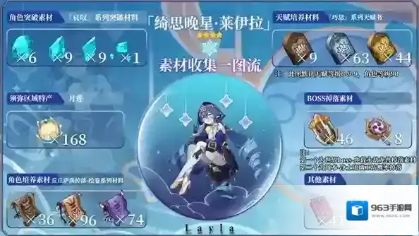 原神莱伊拉突破天赋材料一览