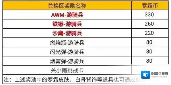 穿越火线夺宝
