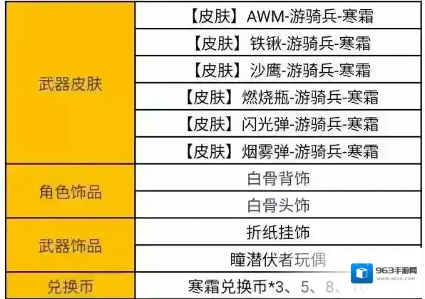 CF手游寒霜夺宝活动怎么玩？CF手游寒霜夺宝活动详情