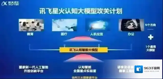 讯飞星火星火
