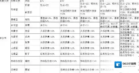元素方尖推图