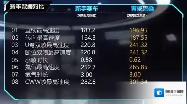 qq飞车赛车