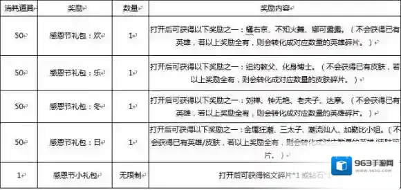 王者荣耀感恩节活动可以兑换哪些英雄 感恩节换什么好