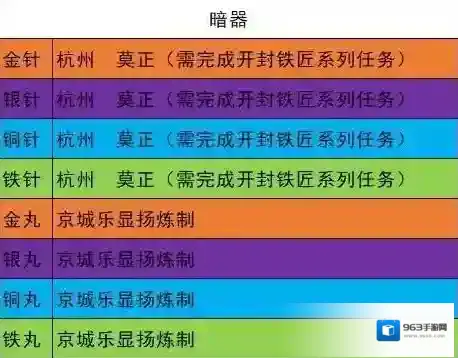 我的侠客暗器位置介绍 有哪些暗器